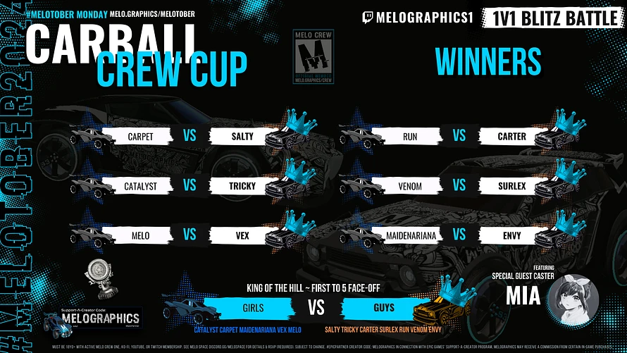 #MELOtober2024 Carball Crew Cup 1v1 Blitz Battle