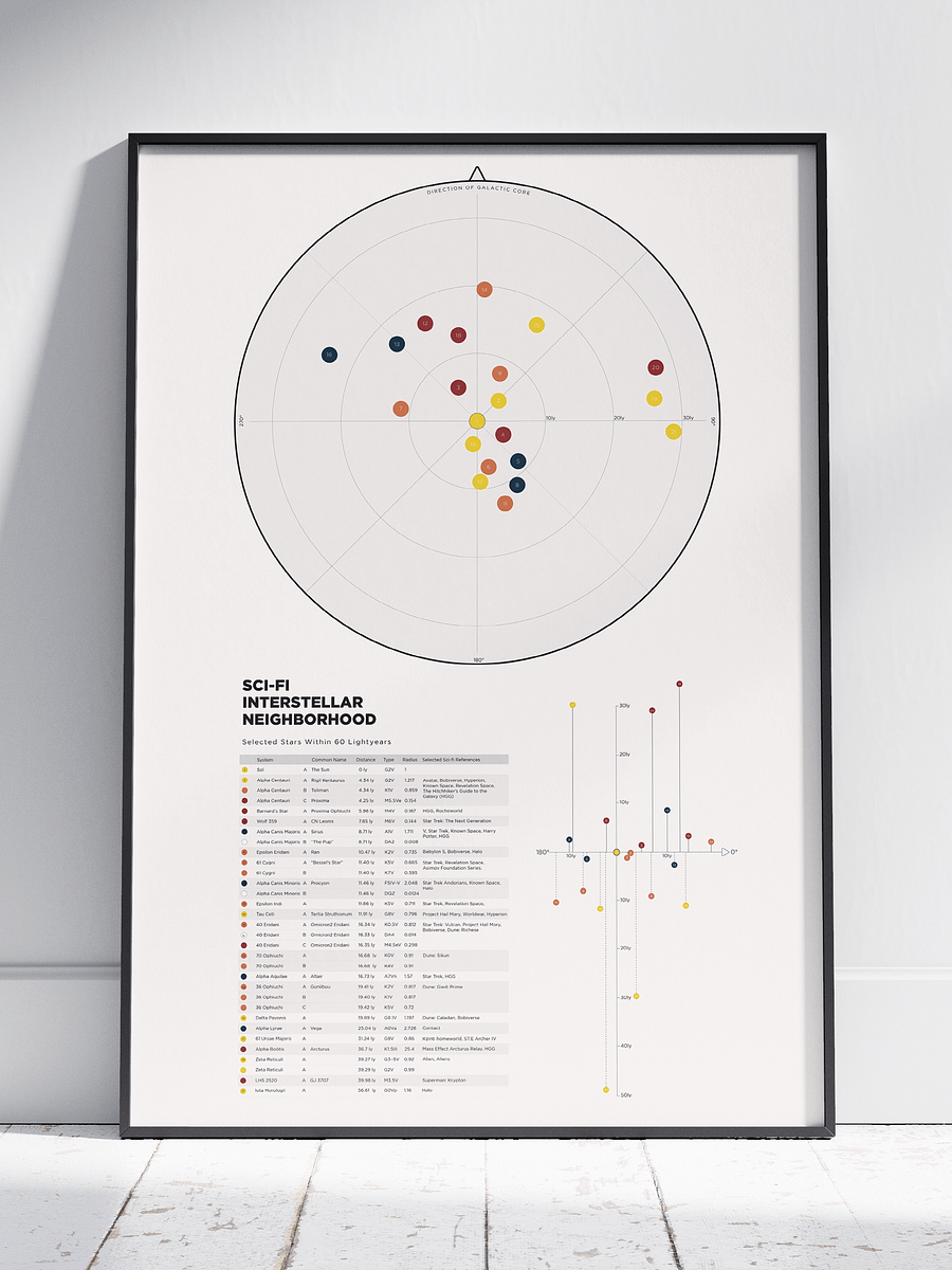Sci-fi Interstellar 2D Poster product image (5)