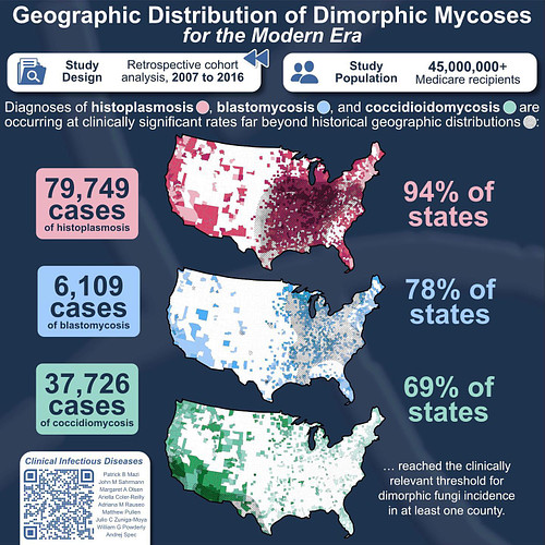 I was very excited to do the graphics for this monumental study on dimorphic mycoses, still often called endemic mycoses.

🍄I...