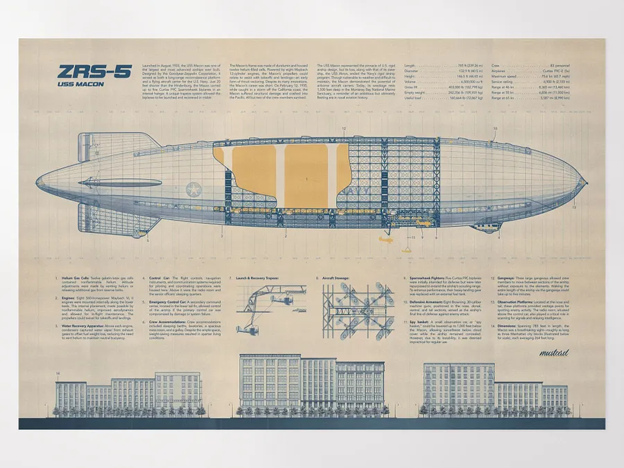 USS Macon Poster product image (1)