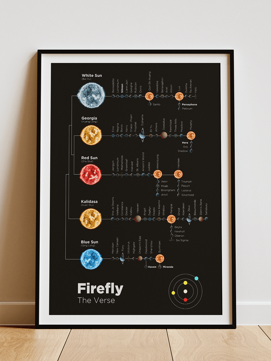 Firefly: The Verse - Poster product image (15)