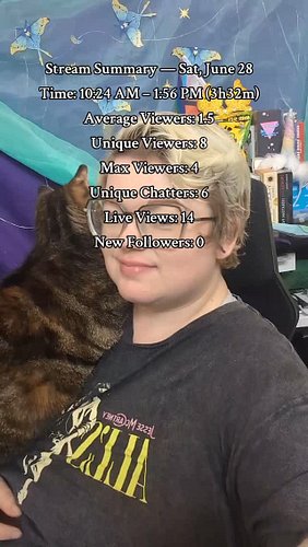 thanks friends 💖.
.
.
.
#twitchstreamer #smallstreamer #streamsummary #streamerlife #lgbtstreamer #disabledcreator #neurodive...