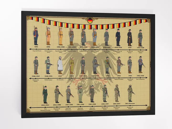 Evolution of German Uniforms (Beige) | Framed w/Front Protector product image (1)