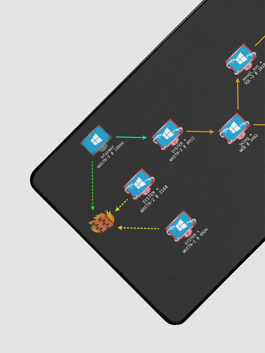 RTO Lab Desk Mat product image (3)