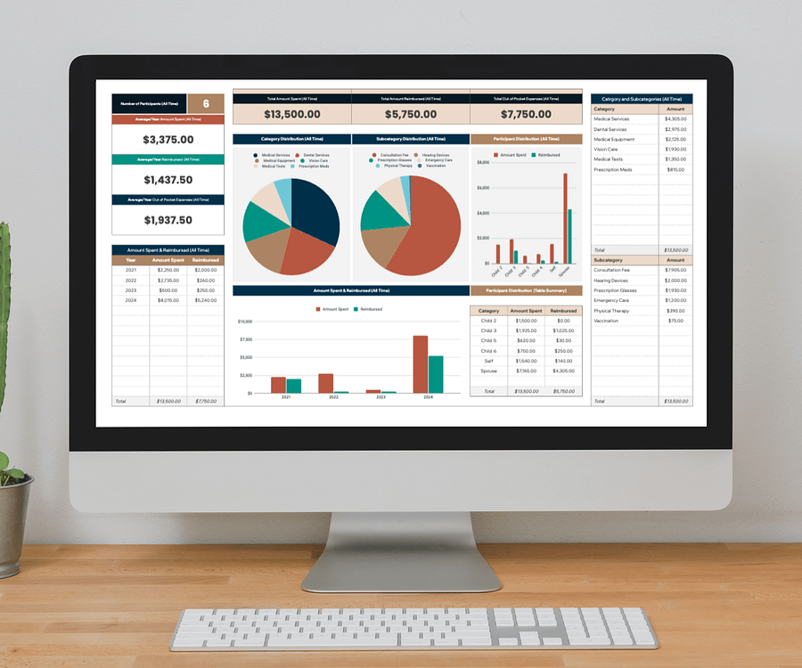 HSA Health Expenses Tracker & Annual Dashboard Spreadsheet product image (8)