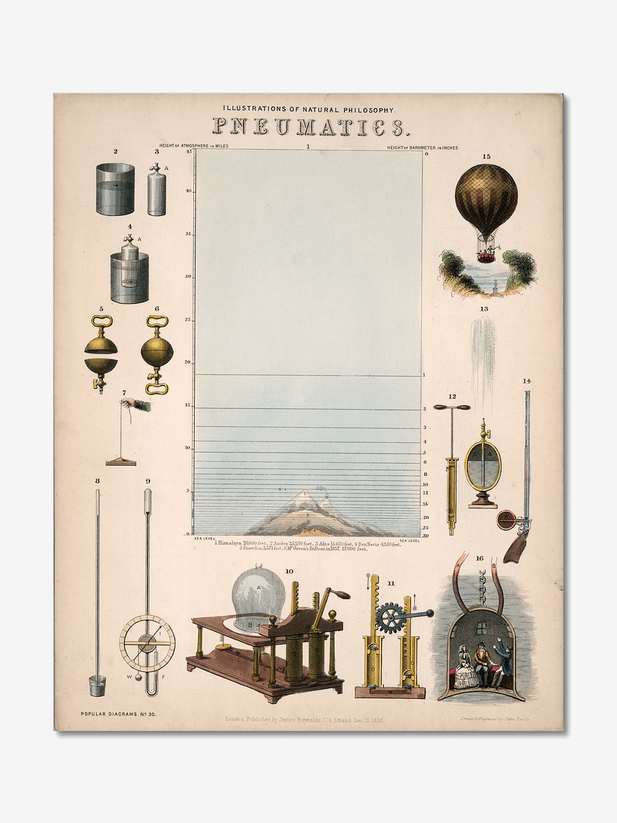 Pneumatics Illustrated: Vintage Scientific Poster product image (1)