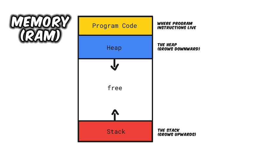 C# Software Development for Absolute Beginners product image (6)