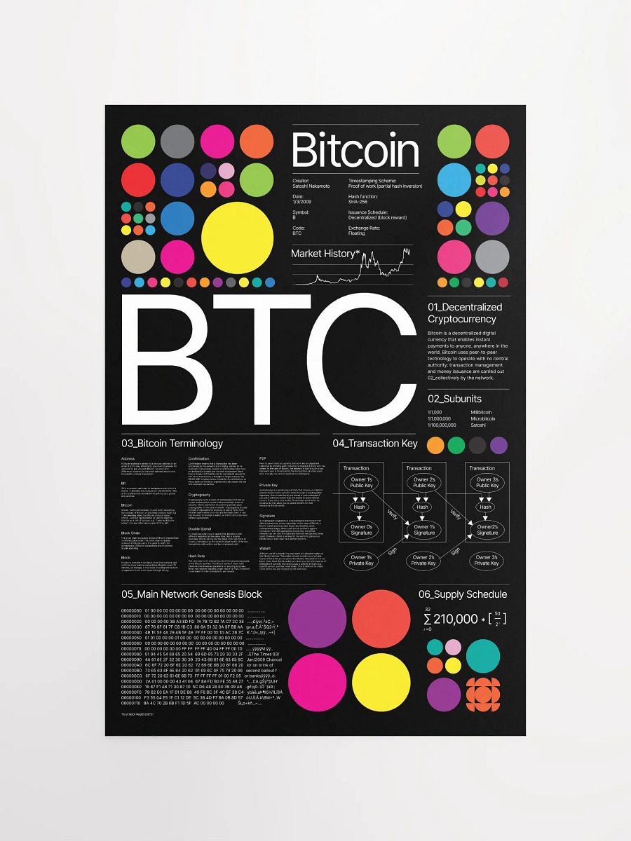 Bitcoin Universe Poster (black) product image (4)