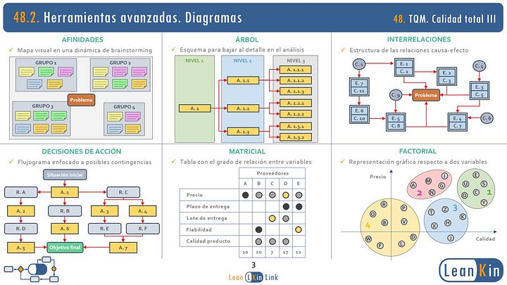 48. TQM III. Herramientas avanzadas de la Calidad. Diagrama PERT vs. Agile product image (2)