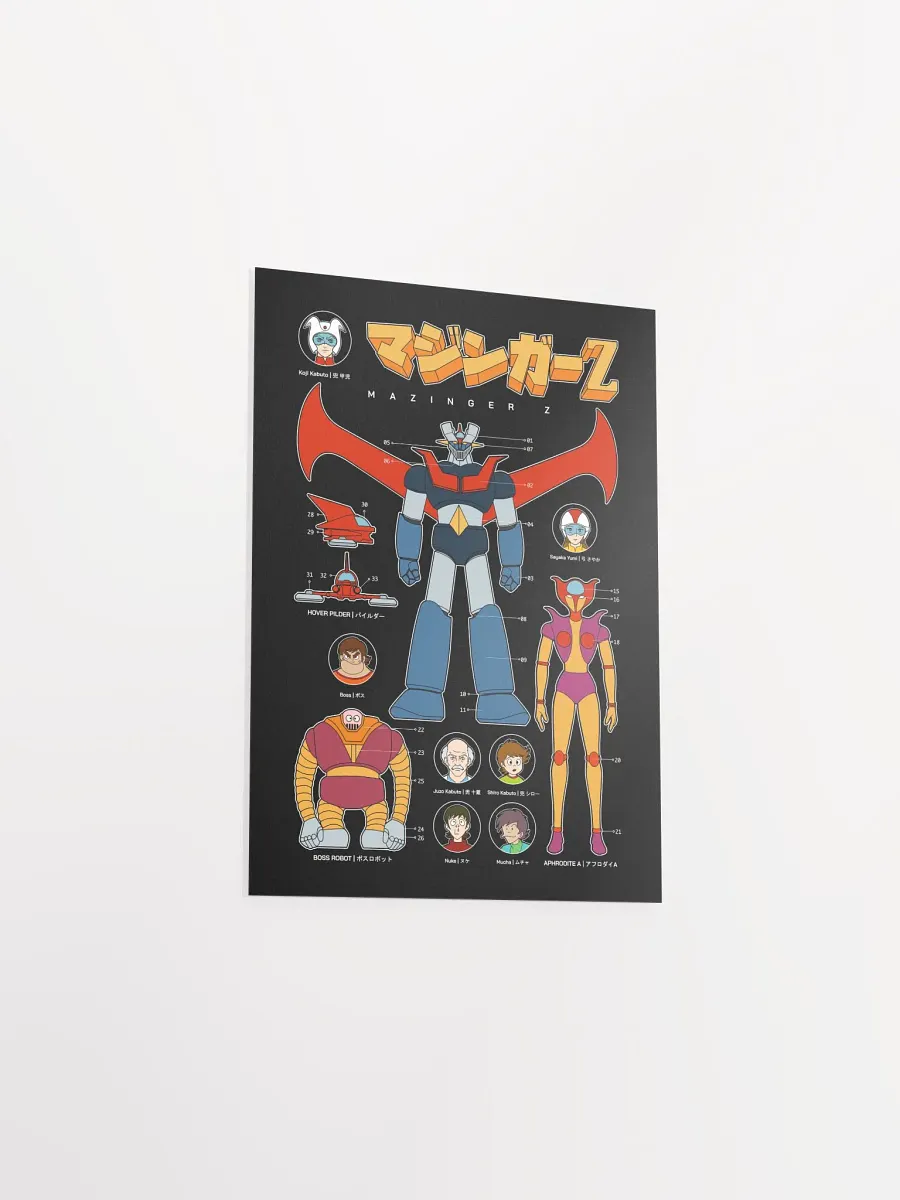 Poster | Gunpla Mazinger Z product image (3)
