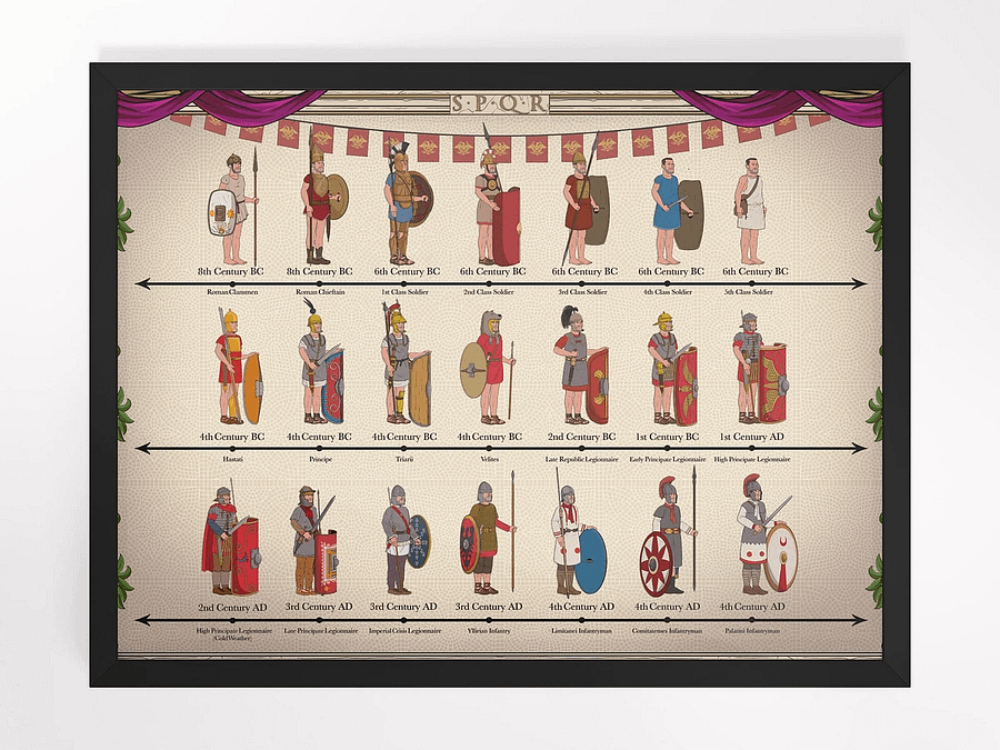 Evolution of Roman Uniforms | Framed w/Front Protector product image (1)
