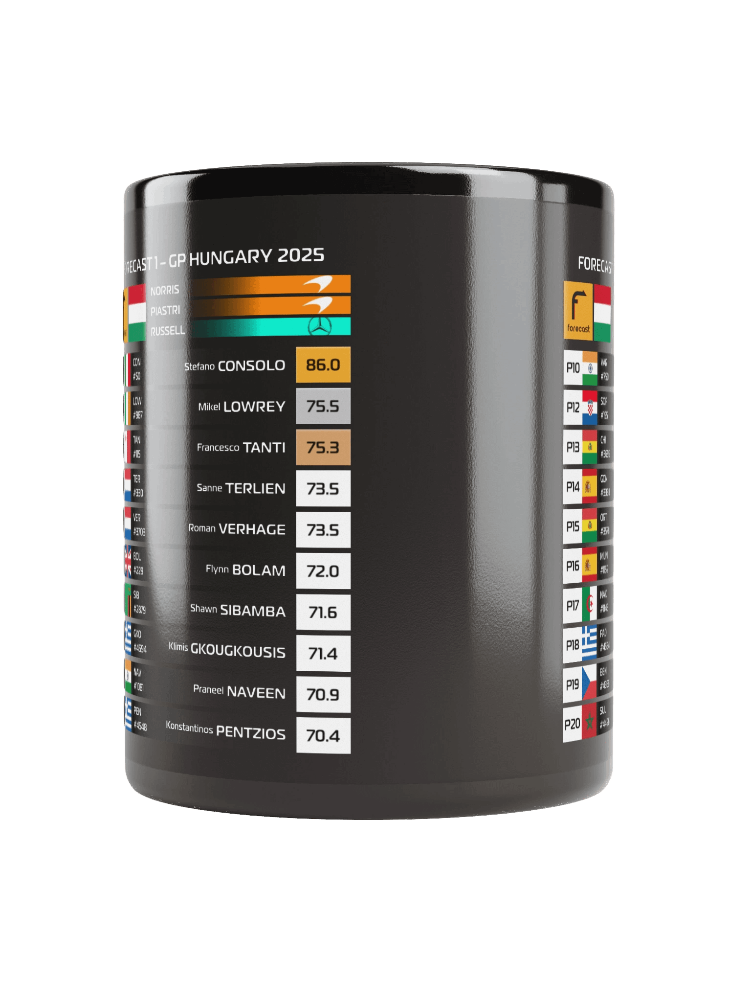 GP Hungary 2025 Mug product image (3)