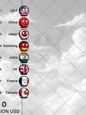 Country Ball Race - Global GDP Evolution- Top 8 Economies from 2004 to 2024