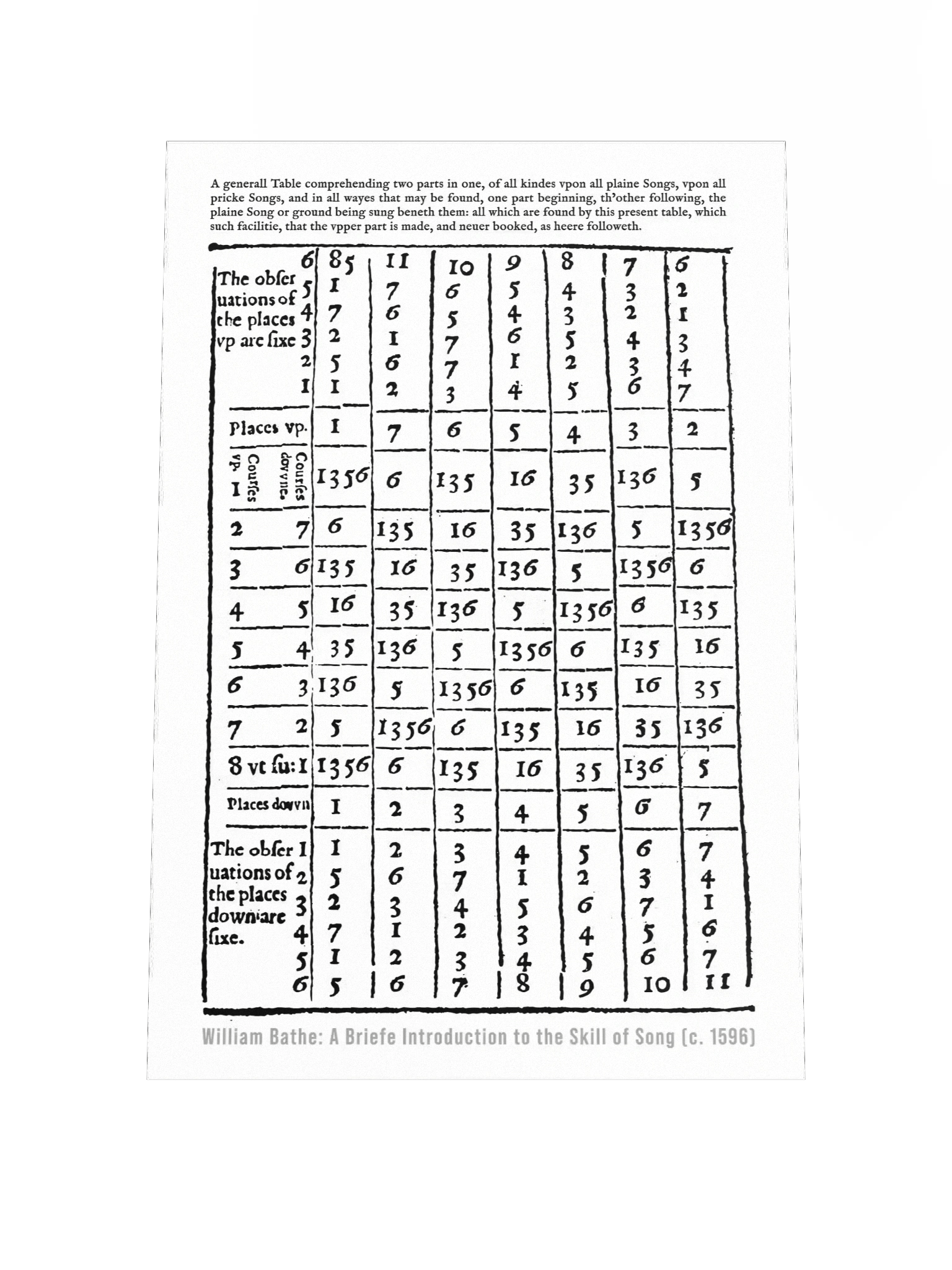 William Bathe's table for writing canons over a cantus firmus product image (1)