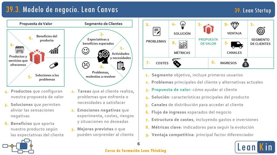 39. Lean Startup. Innovación disruptiva. Lean Canvas product image (3)