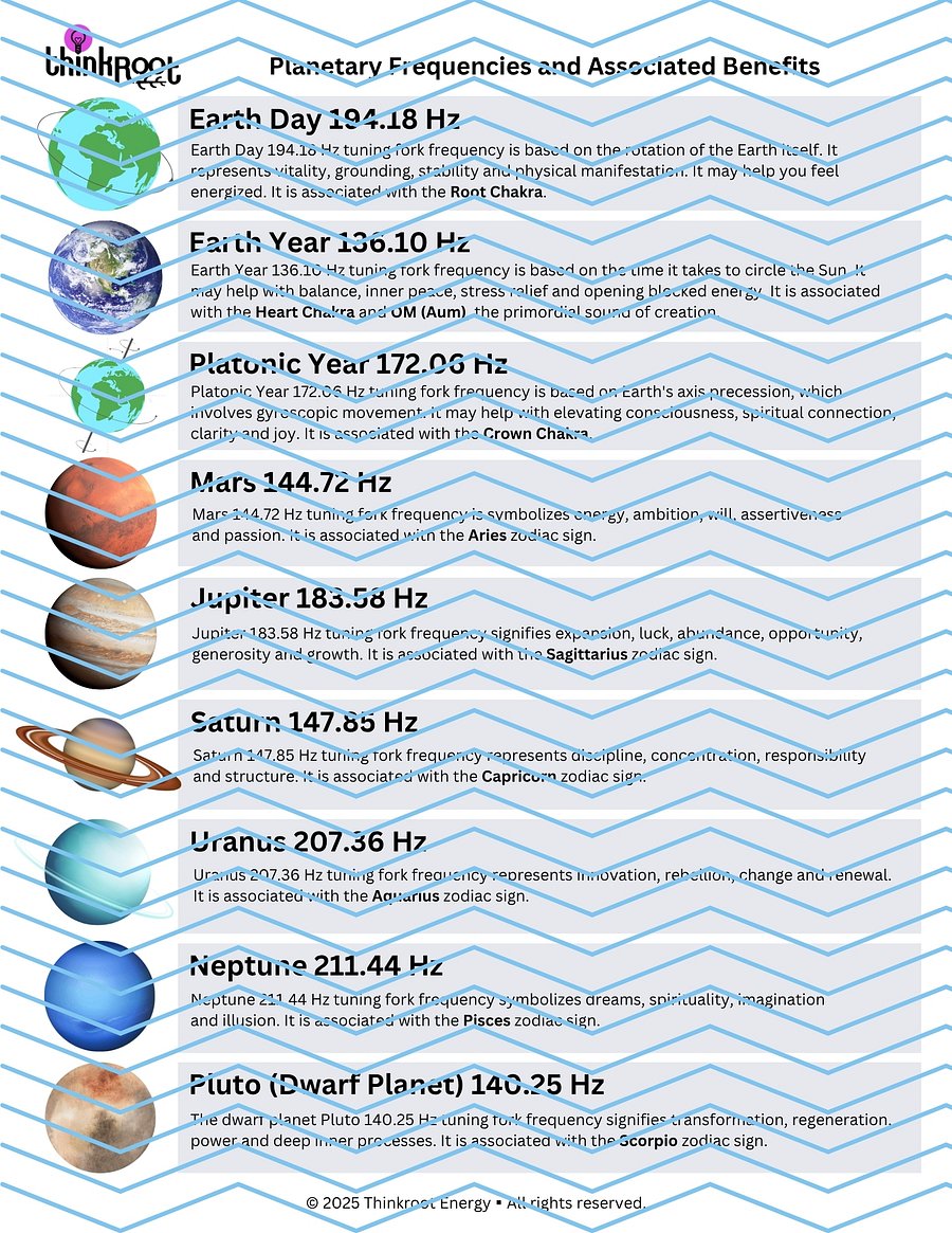 Guide | Planetary Frequencies and Benefits product image (3)