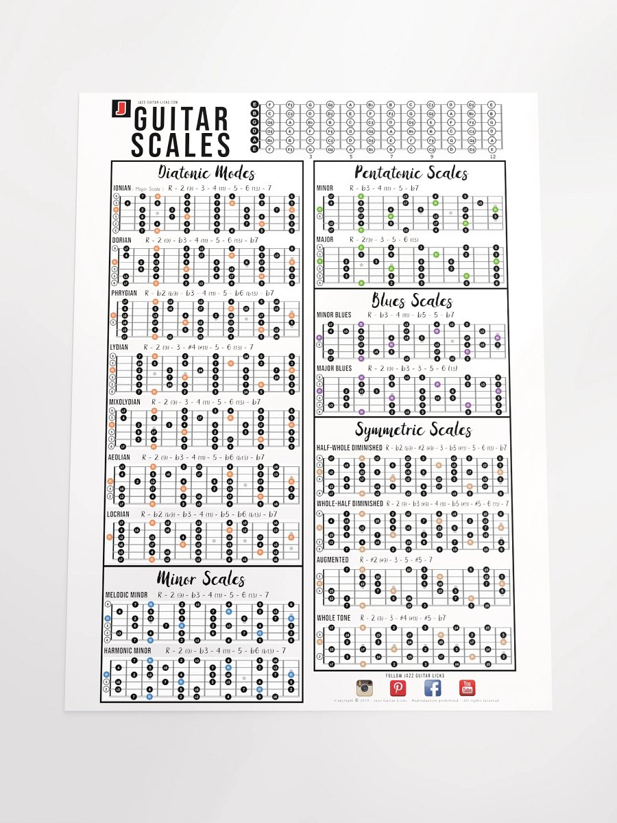 Guitar Scales Poster product image (7)