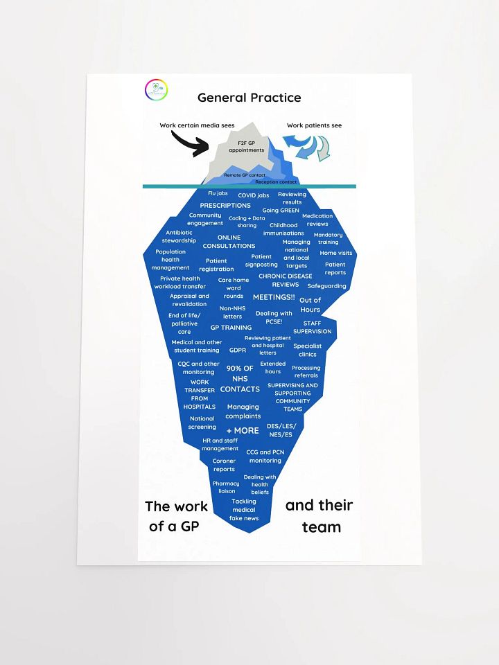 The Great Iceberg of General Practice product image (1)