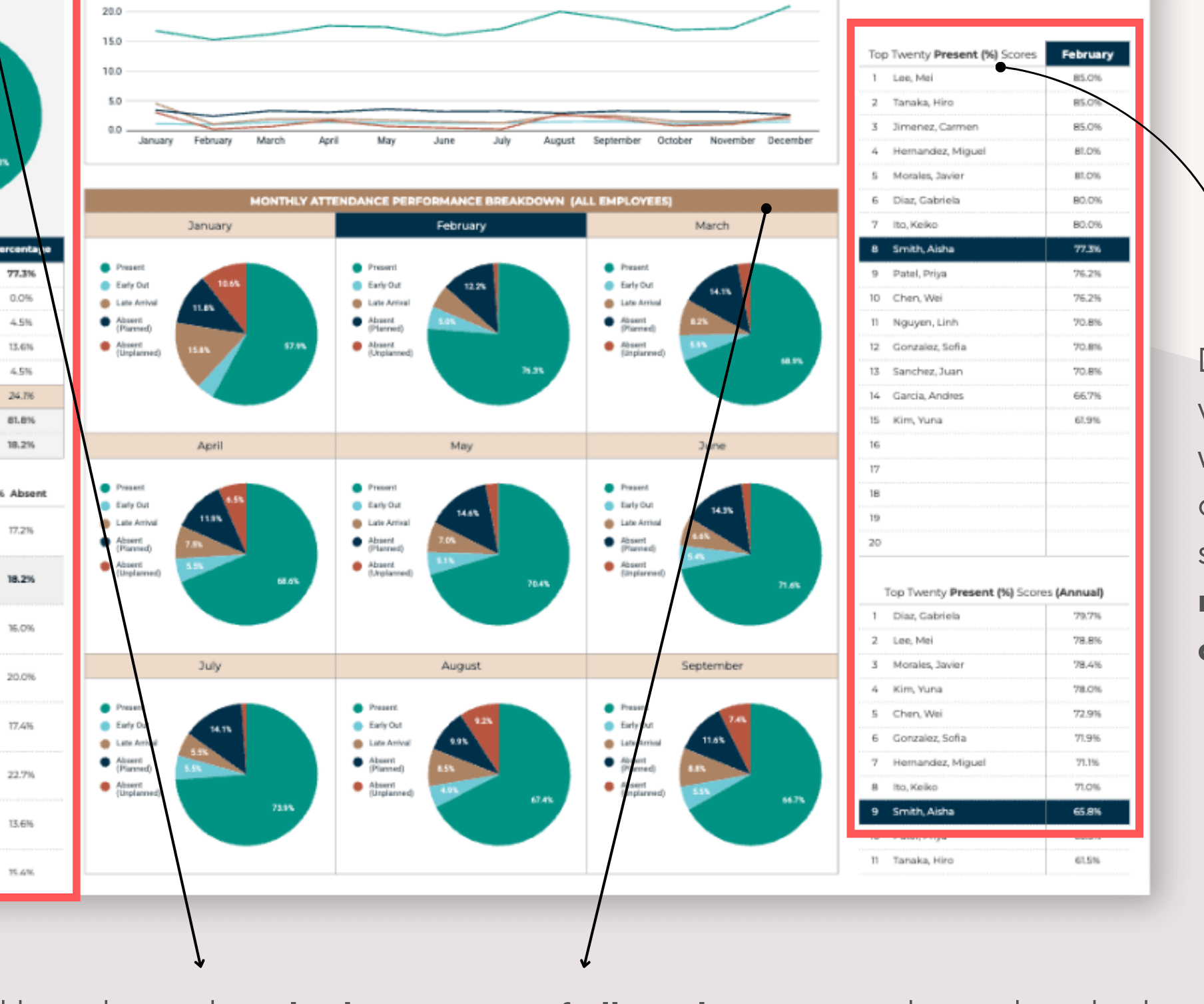 Employee Attendance Tracker & Dashboard product image (5)