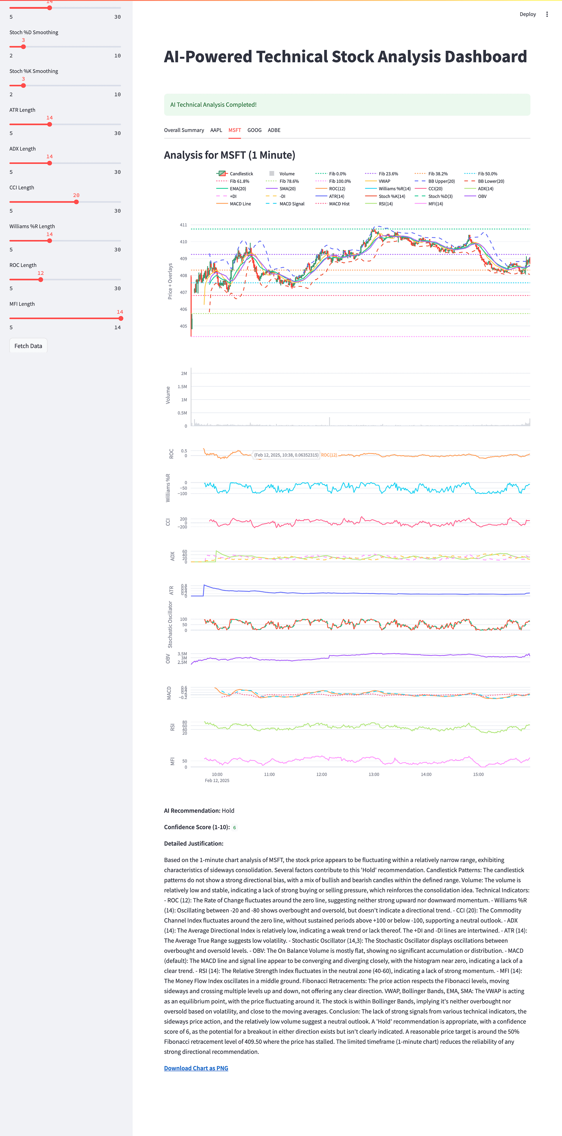 Premium AI-Powered Technical Analysis Dashboard - Python Starter Template product image (3)
