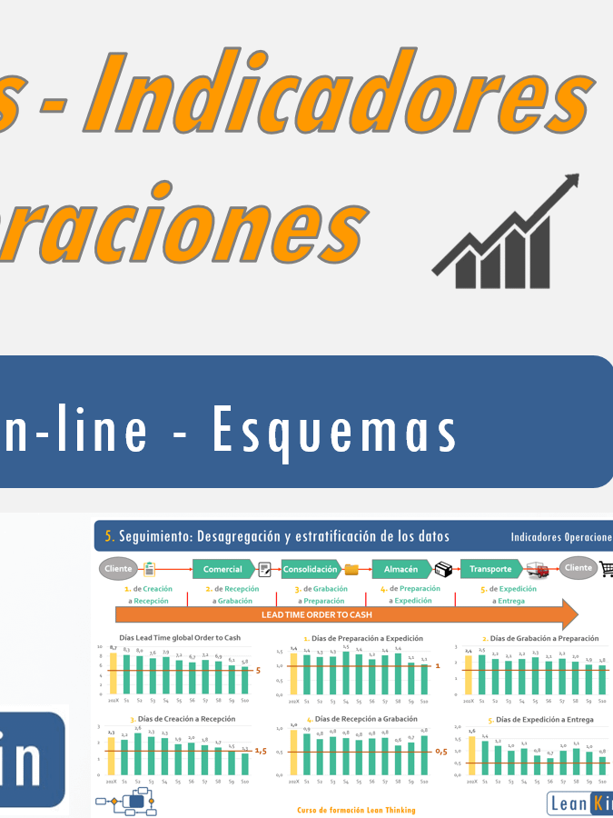 KPI Lean - Indicadores de Operaciones. Cuadro de Mando product image (1)