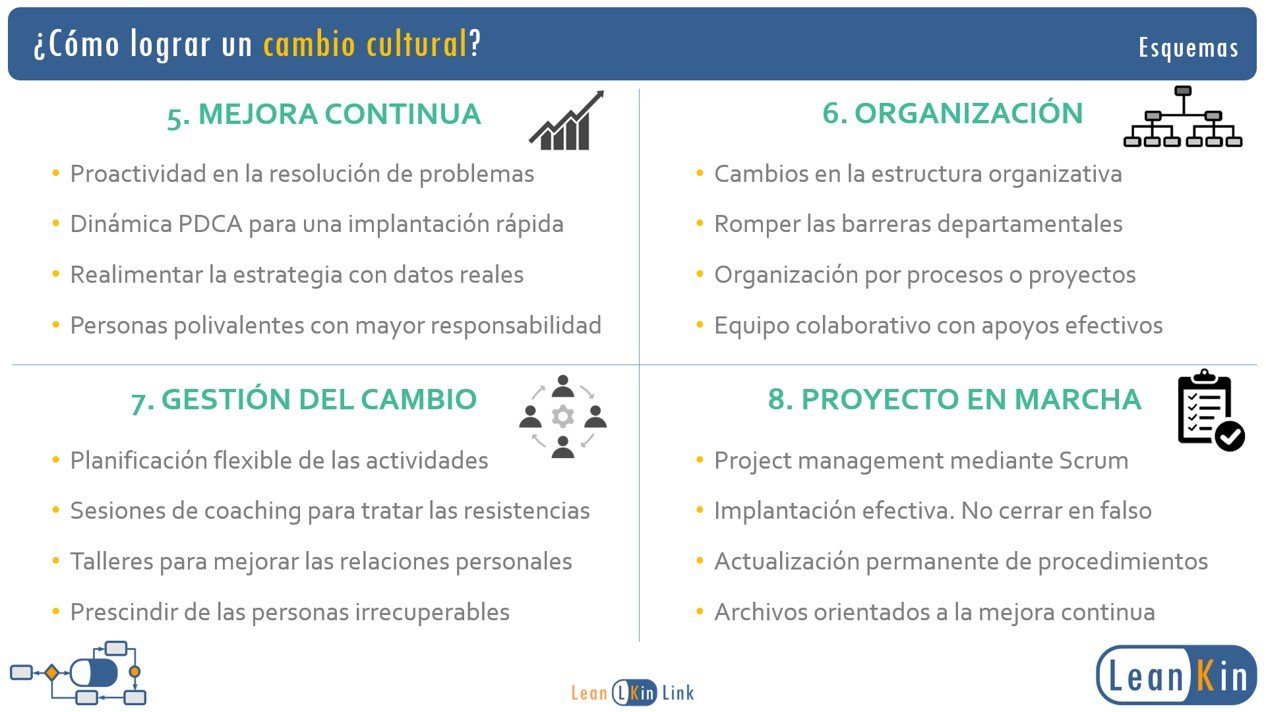 ¿Cómo lograr un cambio cultural en la empresa? product image (3)