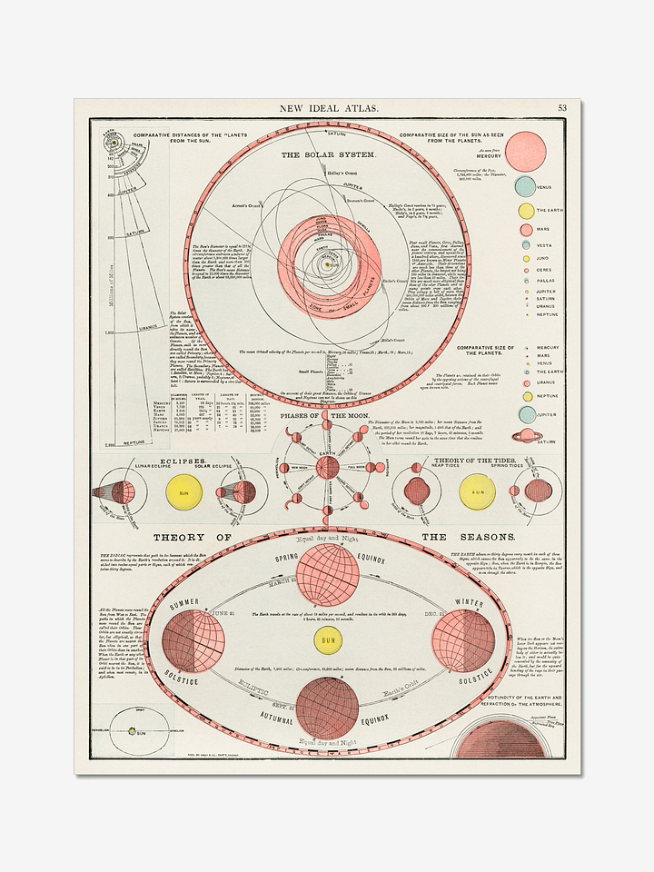 New Ideal Atlas Poster product image (1)