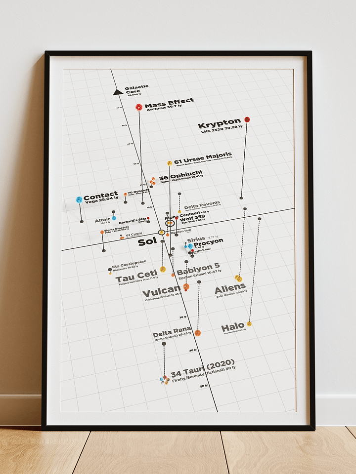 Sci-fi Interstellar Poster product image (1)