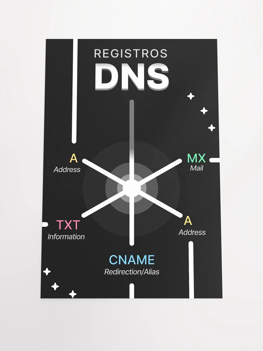 DNS Poster product image (3)