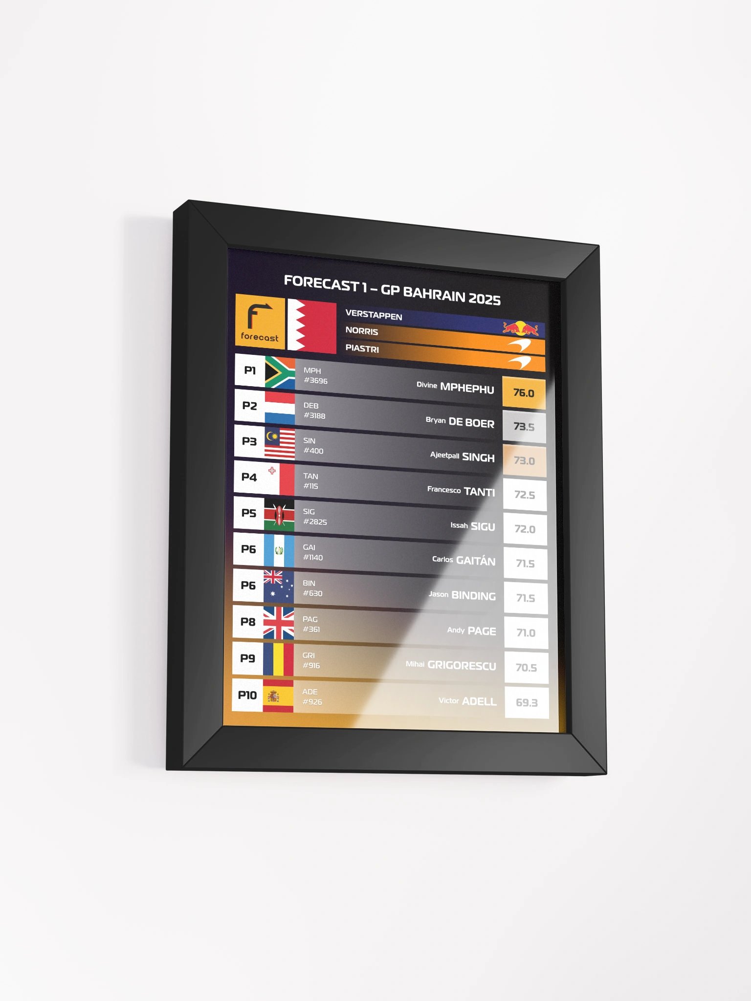 GP Bahrain 2025 Frame product image (2)