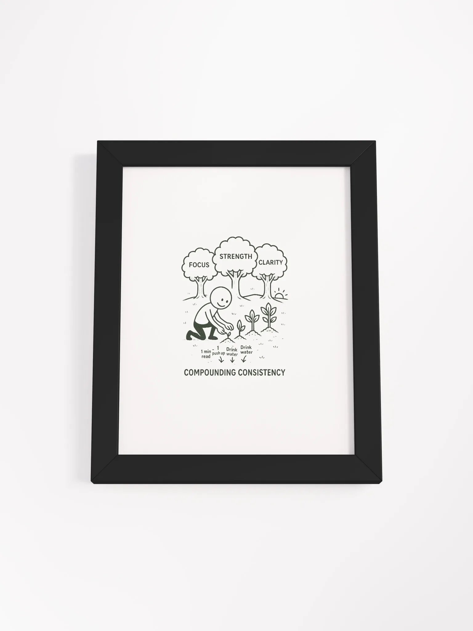 Compound Consistency Framed Poster product image (7)