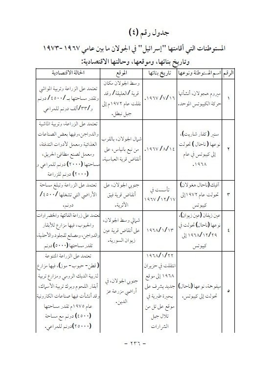 الجولان ما بين عام 1967 – 2000 - نضال نصر الكاج product image (4)