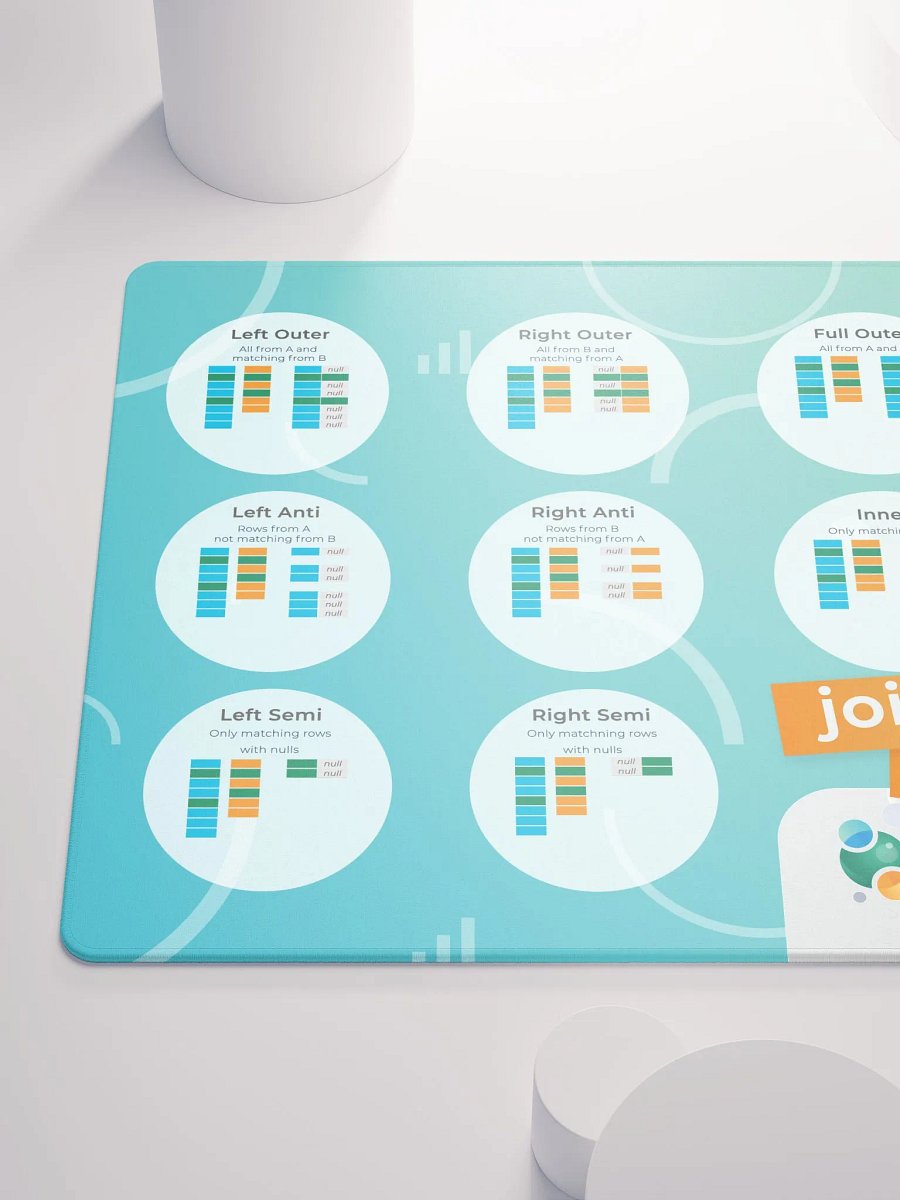 Curbal Mouse Mat - Joins product image (6)