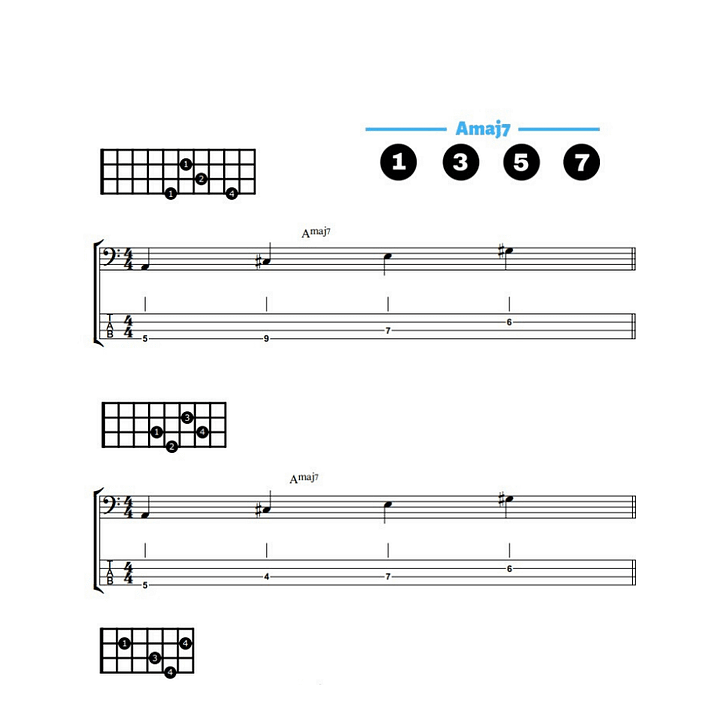 Arpeggios on Bass Guitar product image (2)