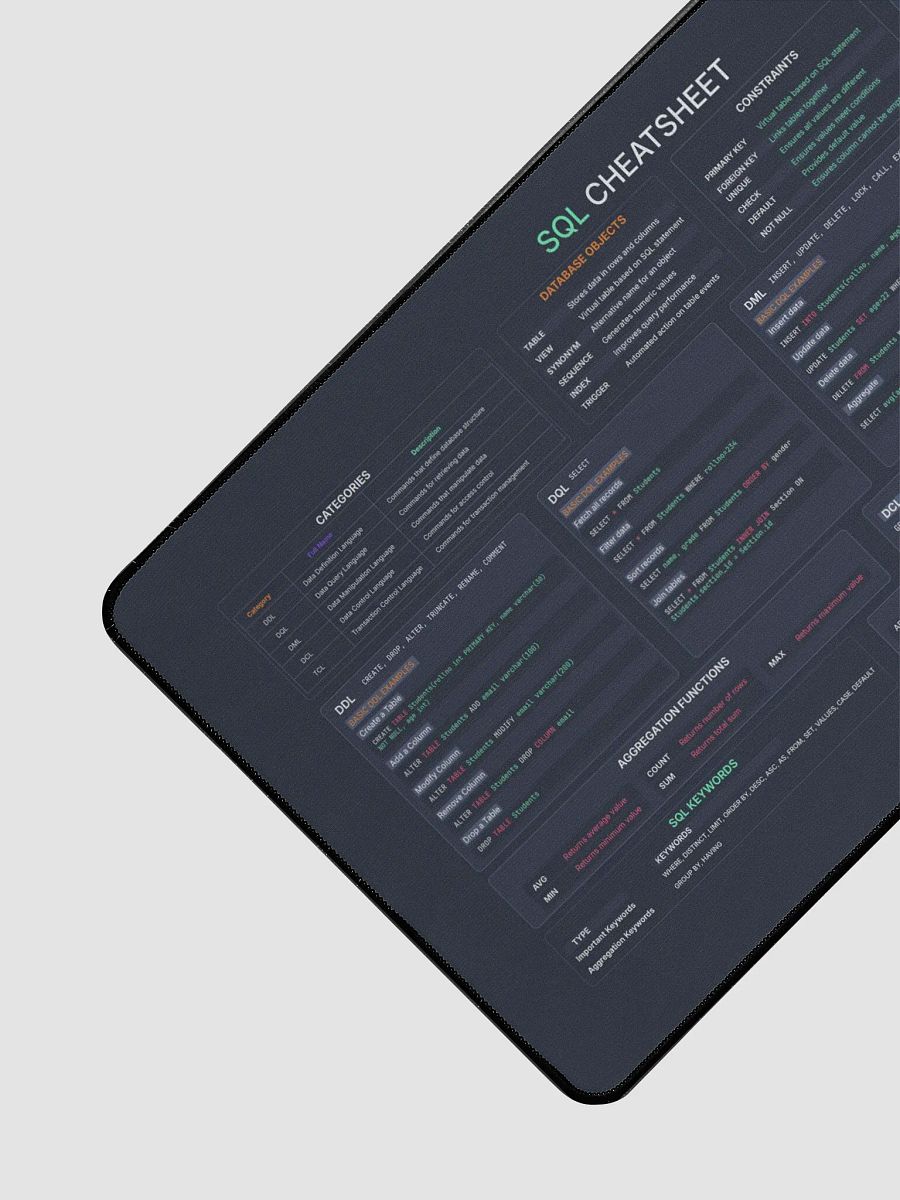 SQL Cheat Sheet Desk Mat product image (3)