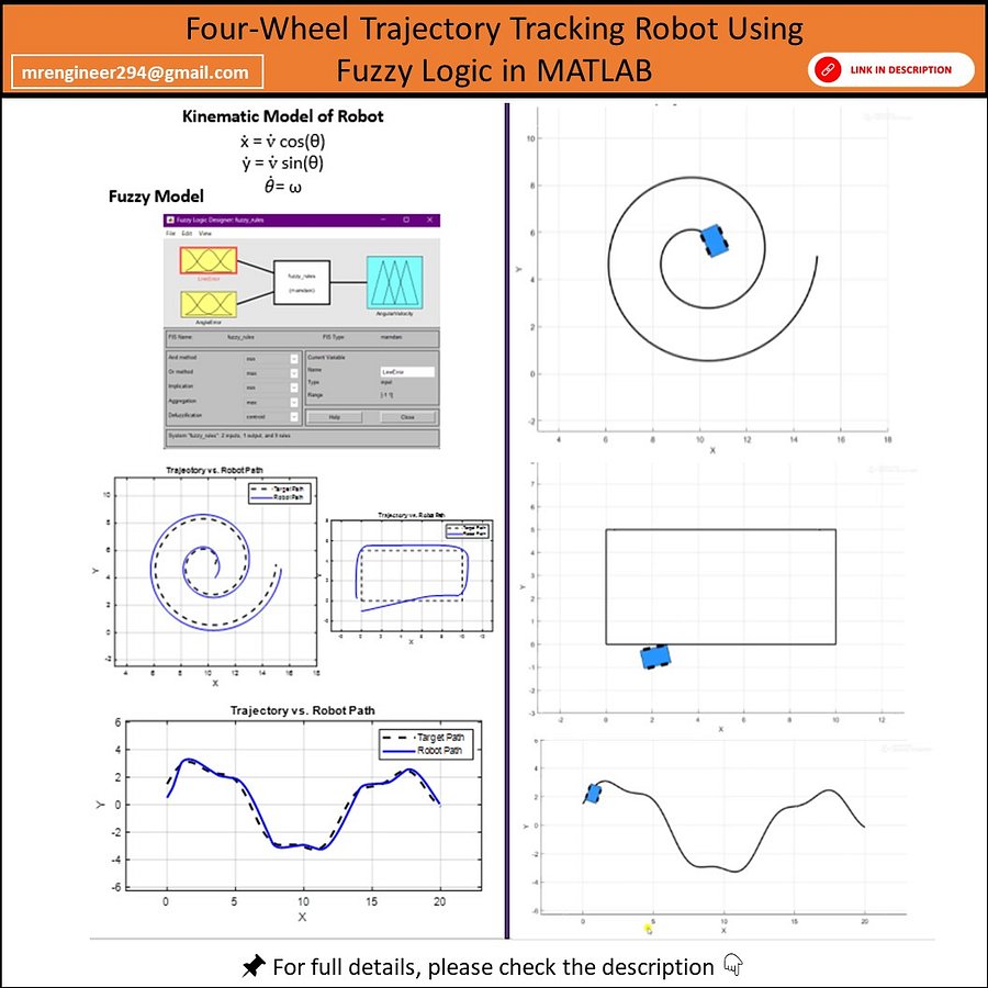 Four-Wheel Trajectory Tracking Robot using Fuzzy Logic in MATLAB product image (1)