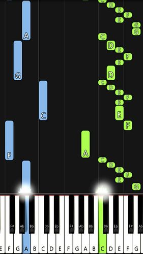 Deborah Lukalu - God Is Good | EASY PIANO TUTORIAL BY Extreme Midi #piano  #pianotutorial