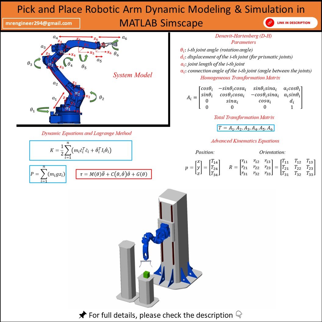 Pick and Place Robotic Arm Dynamic Modeling & Simulation in MATLAB Simscape product image (1)