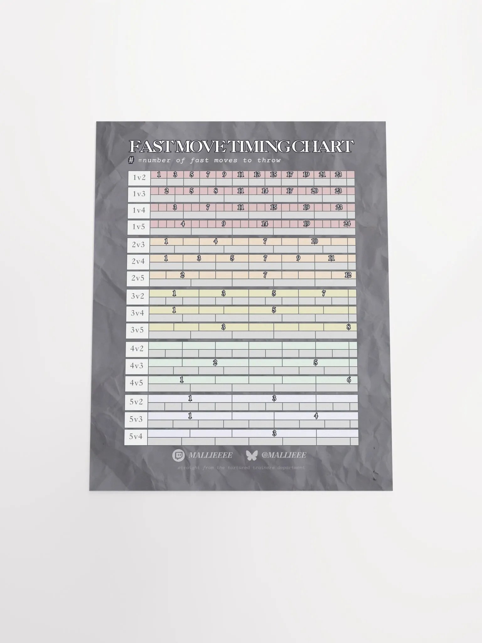 TIMING CHART BASIC POSTER product image (4)