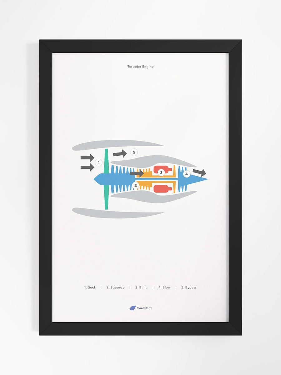 Planenerd Framed Turbojet Engine Poster product image (6)