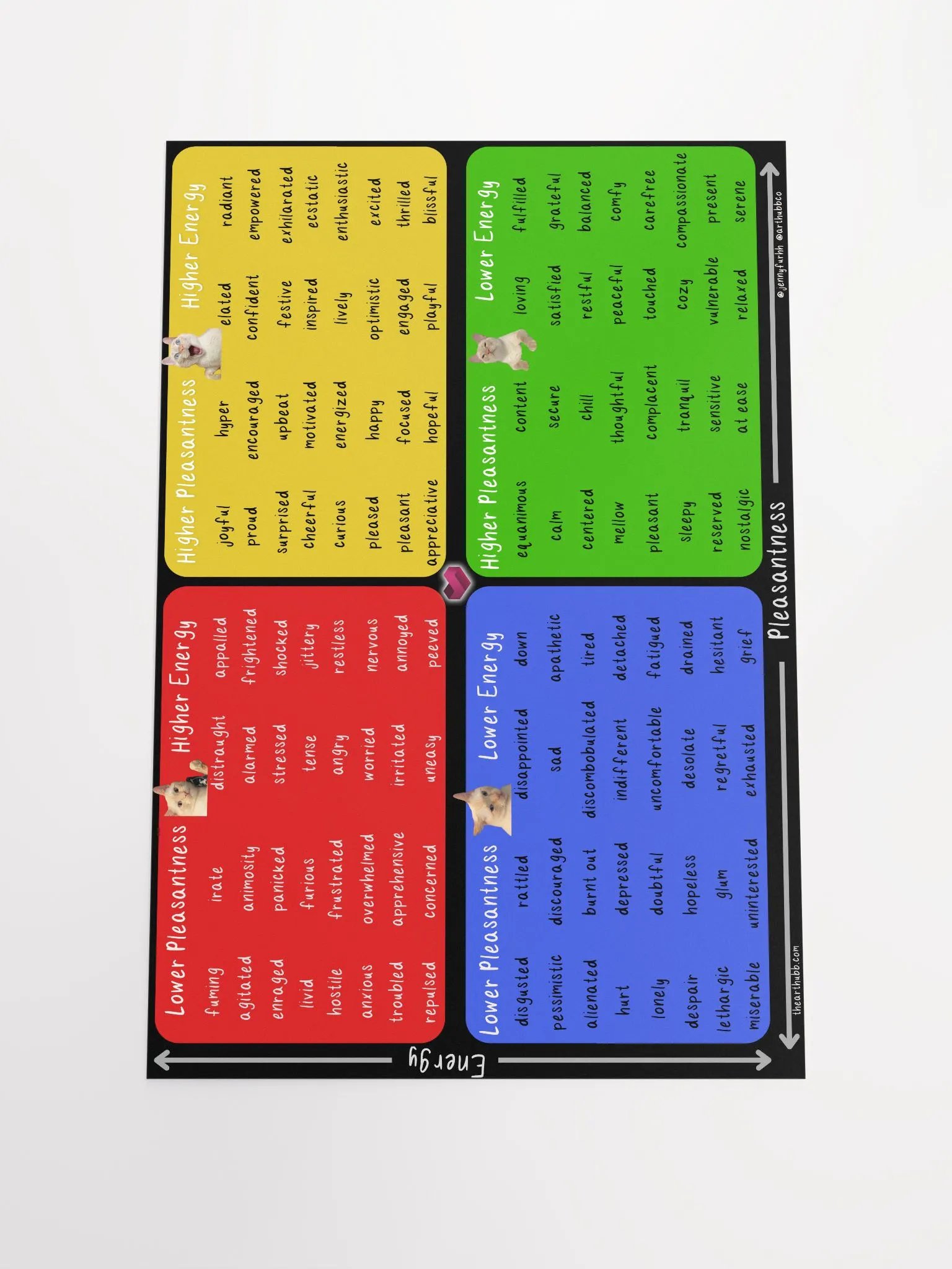 Mood Meter Poster product image (1)