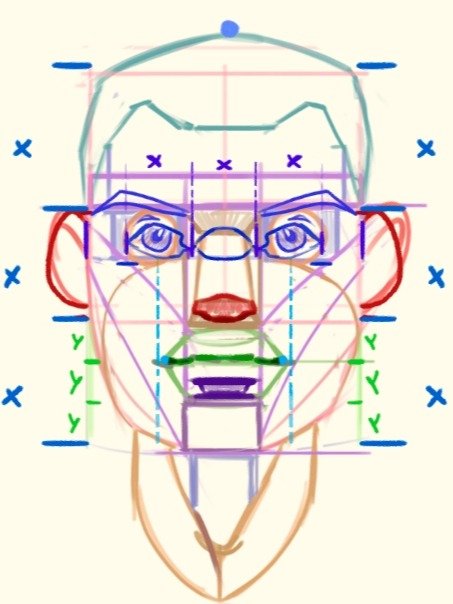 DIBUJA LA CABEZA CÓMO UN EXPERTO (Full PDF) + Pinceles 2025 + Rutina de Prácticas product image (3)