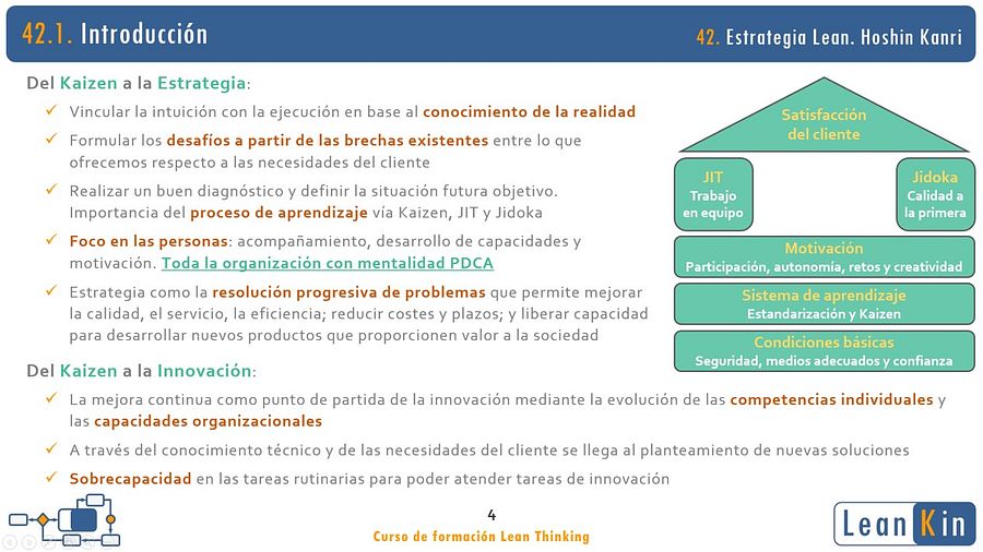 42. Estrategia Lean. Toyota Kata. Hoshin Kanri product image (3)