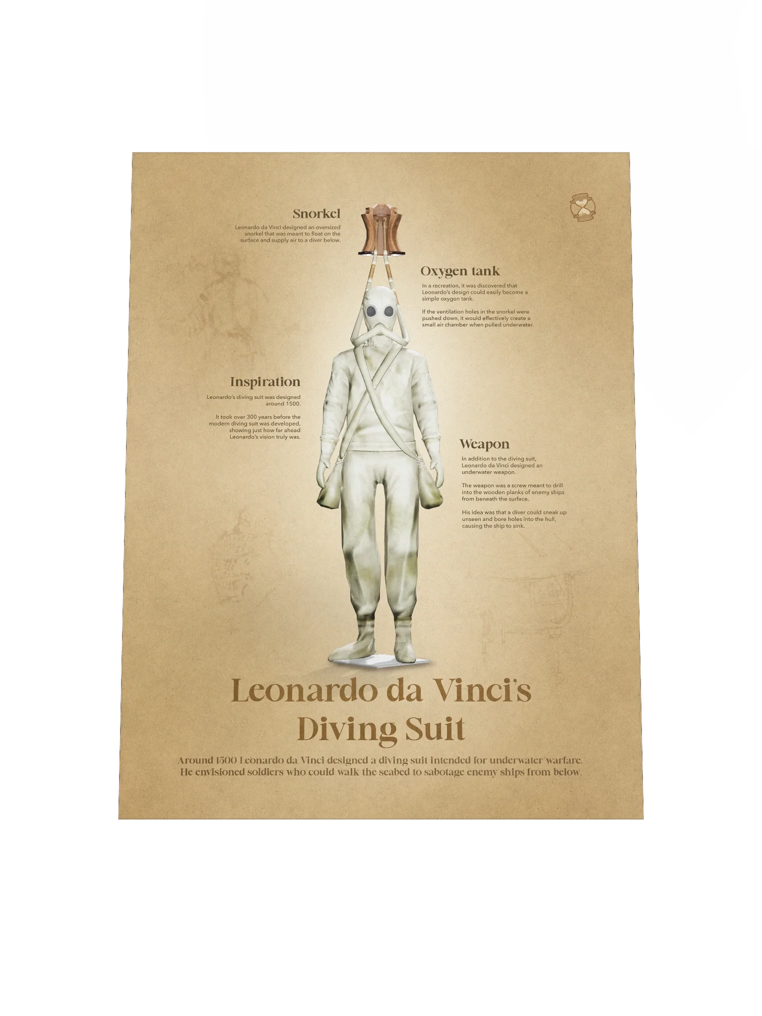 Leonardo da Vinci's Diving Suit (Unframed poster) product image (6)
