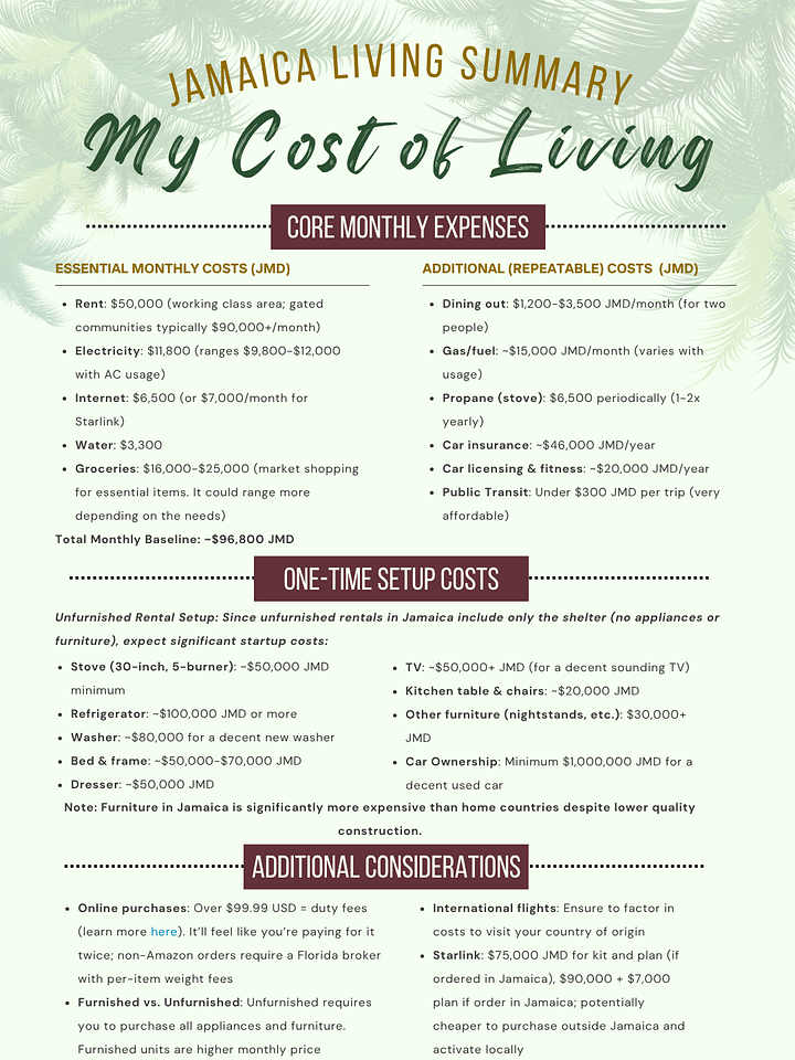 Cost of Living in Jamaica product image (1)