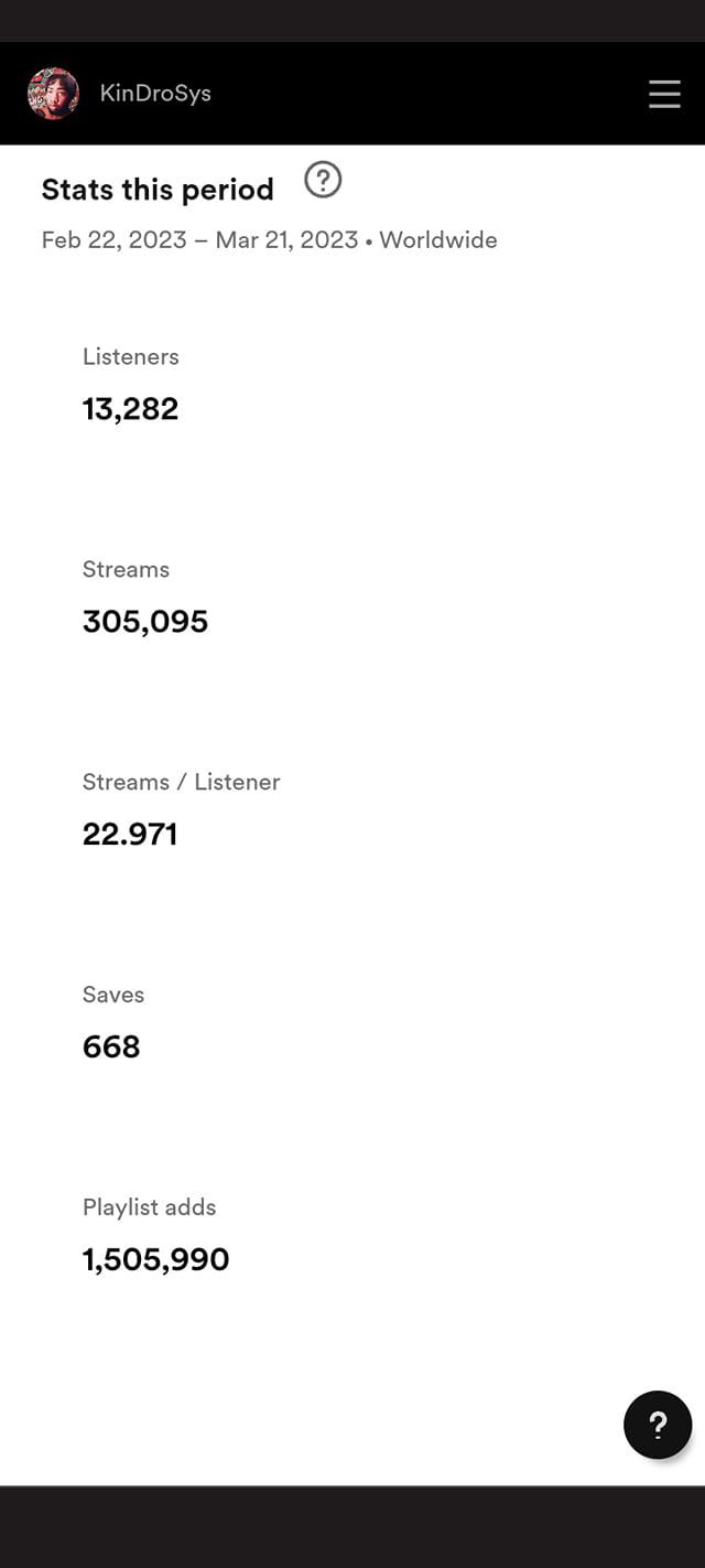 200k Reach (Spotify Campaign) product image (9)