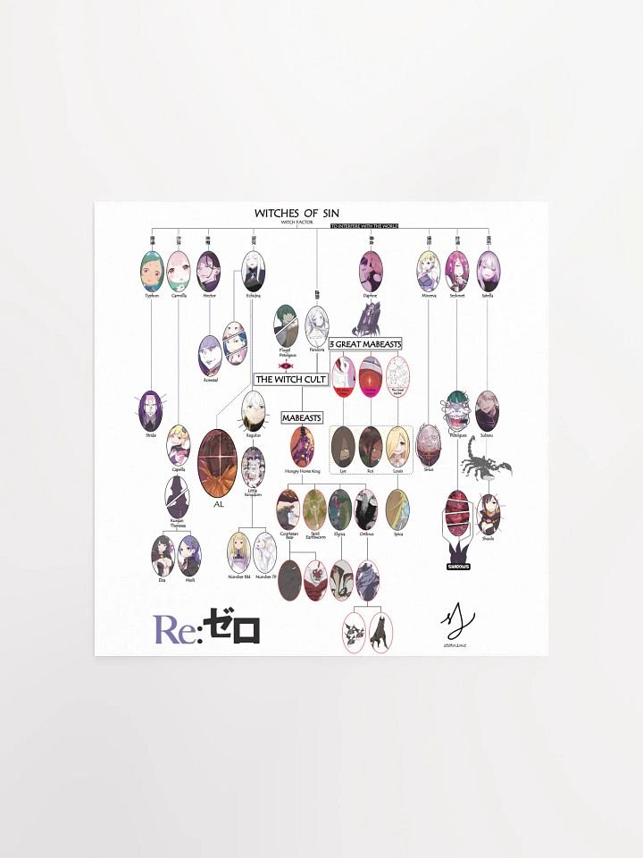 Re:Zero Character Relationship Chart Poster product image (3)