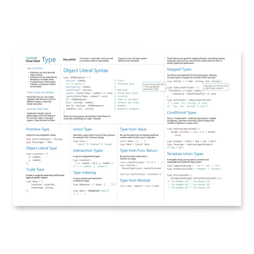 TypeScript Cheat Sheets Print product image (2)