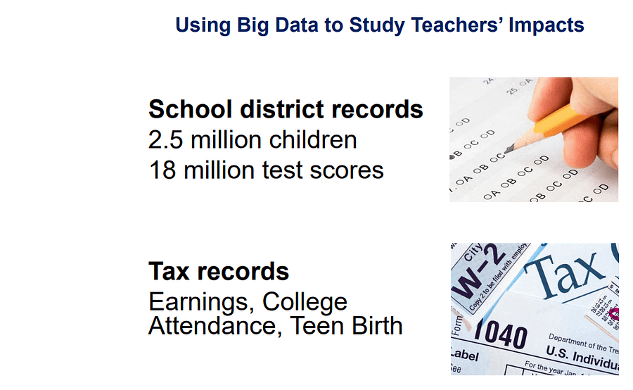 Using Big Data to Study Teachers’ Impacts product image (1)