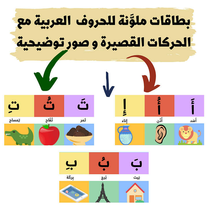 كراسة ملونة للحروف الهجائية مع صور توضيحية الحرف في كلمات مع الحركات القصيرة الثلاثة الفتحة الضمة الكسرة - pdf product image (1)